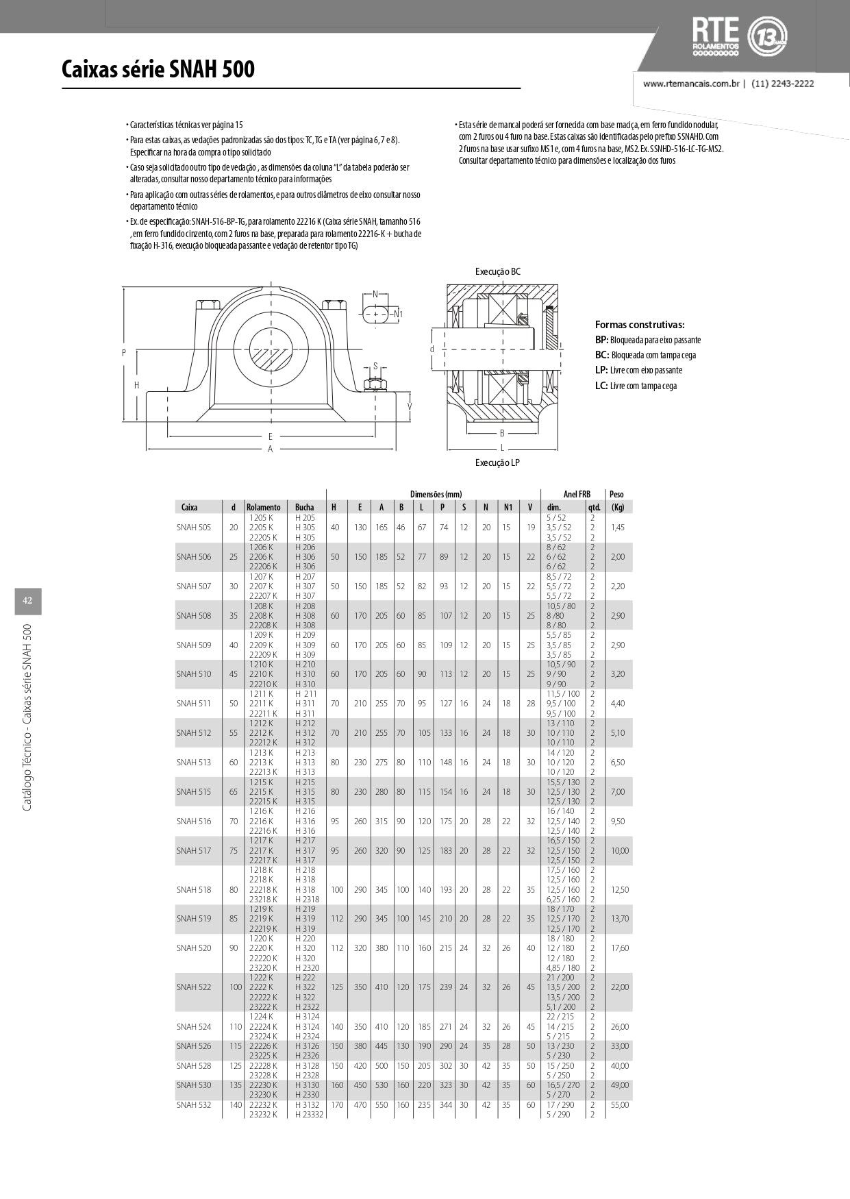 Mancal Bipartido SNH 524 / SNHL 524